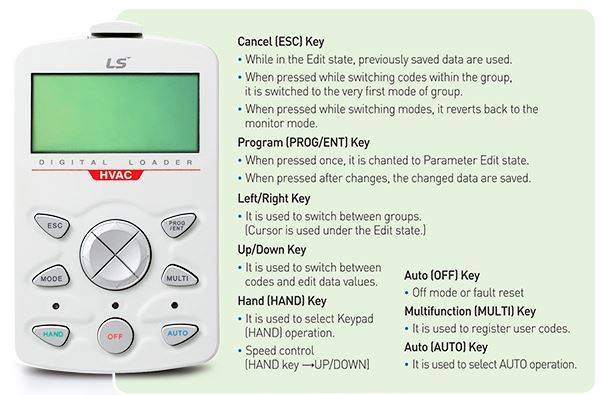 Keypad pour HVAC variateur VFD H100 LS Electric