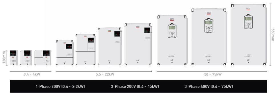 Gamme variateur S100 LS Electric version IP20