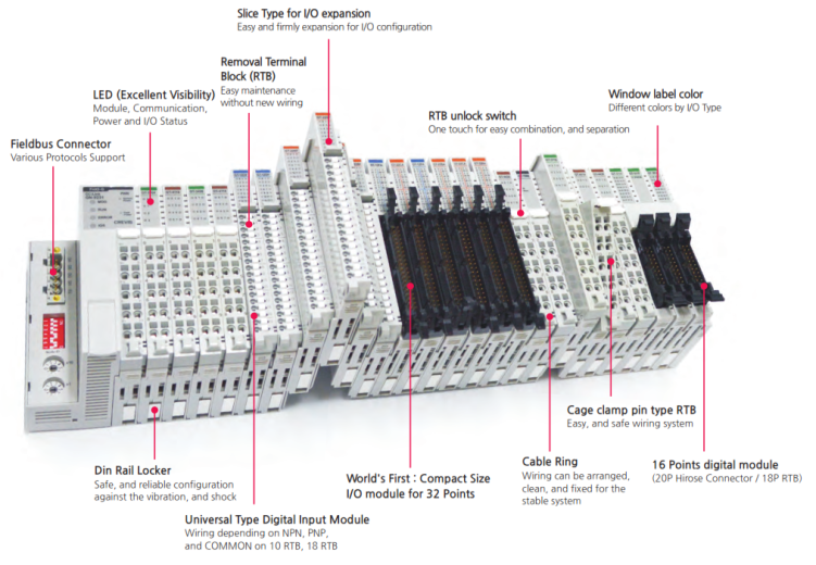 Modules E/S déportés Crevis série G