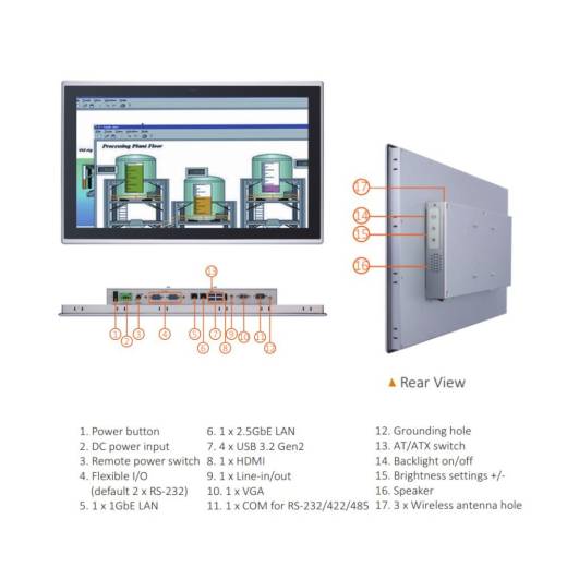 Fonctionnalités du Panel PC GOT321A-ELK-WCD Axiomtek