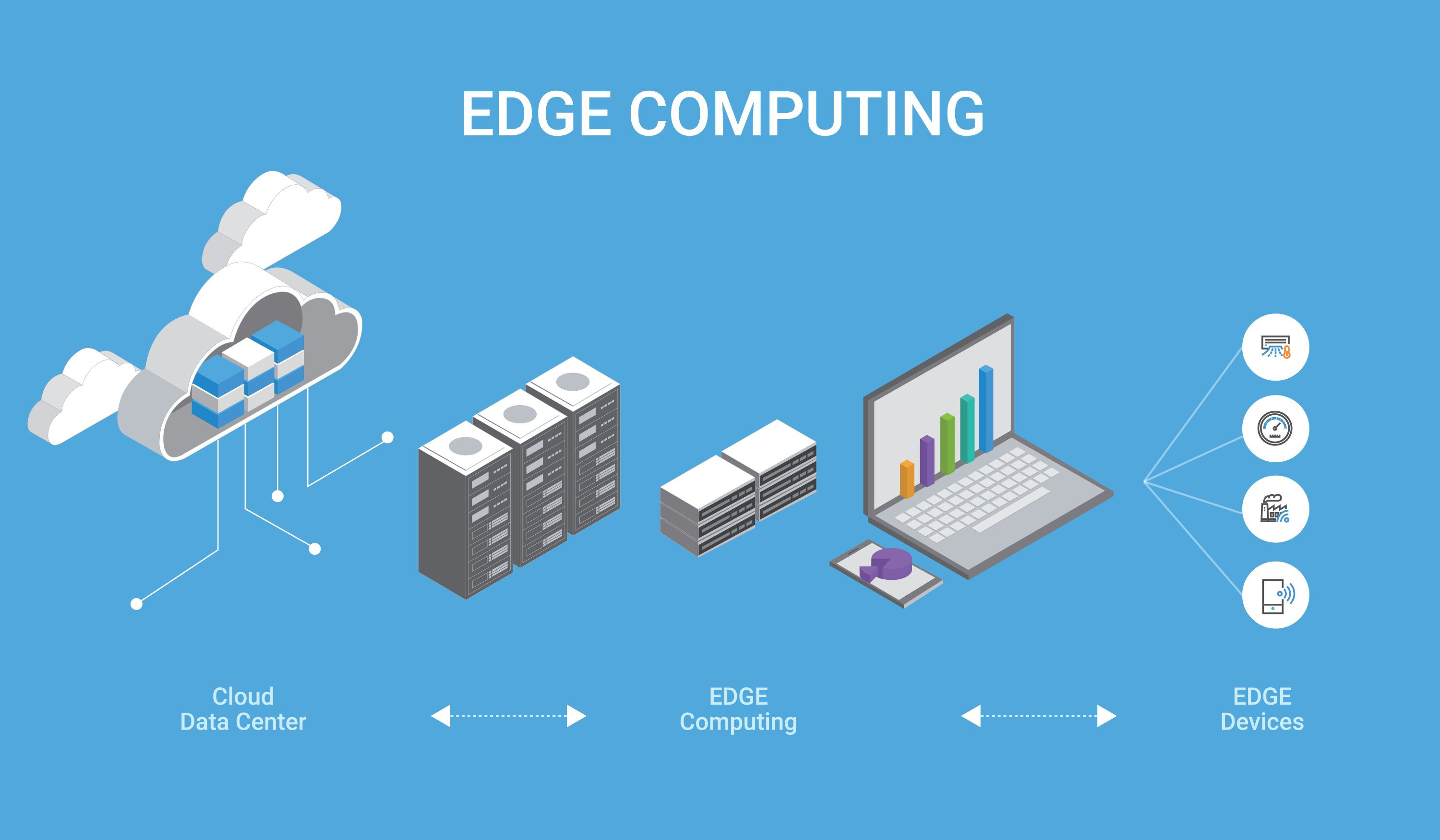 Concept de l'Edge Computing