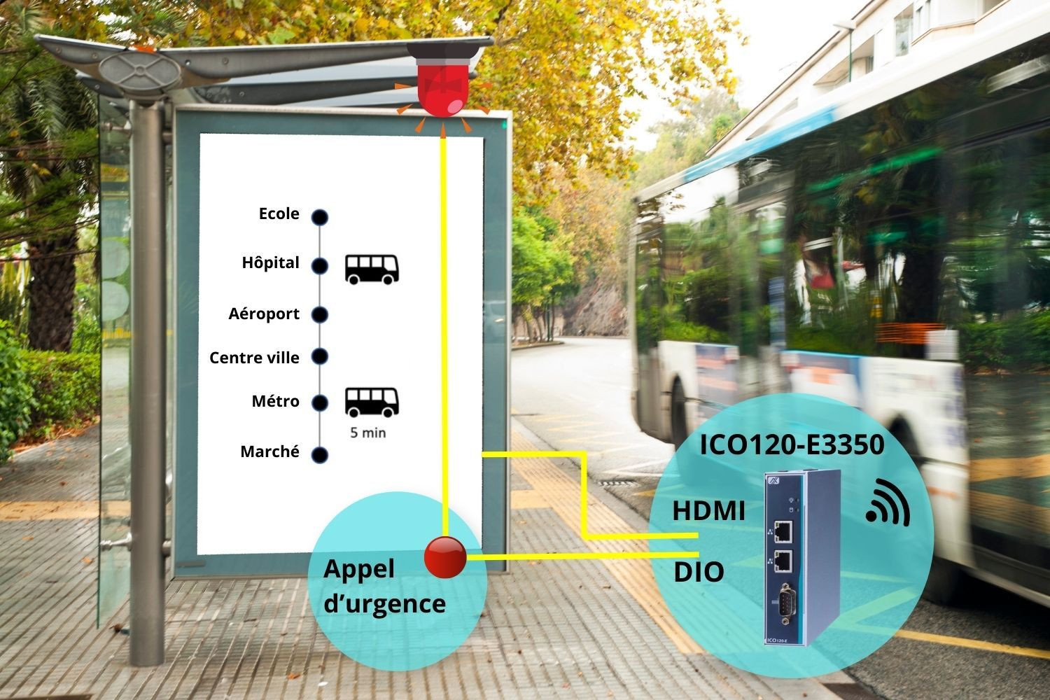 Tracking pour le suivi des bus