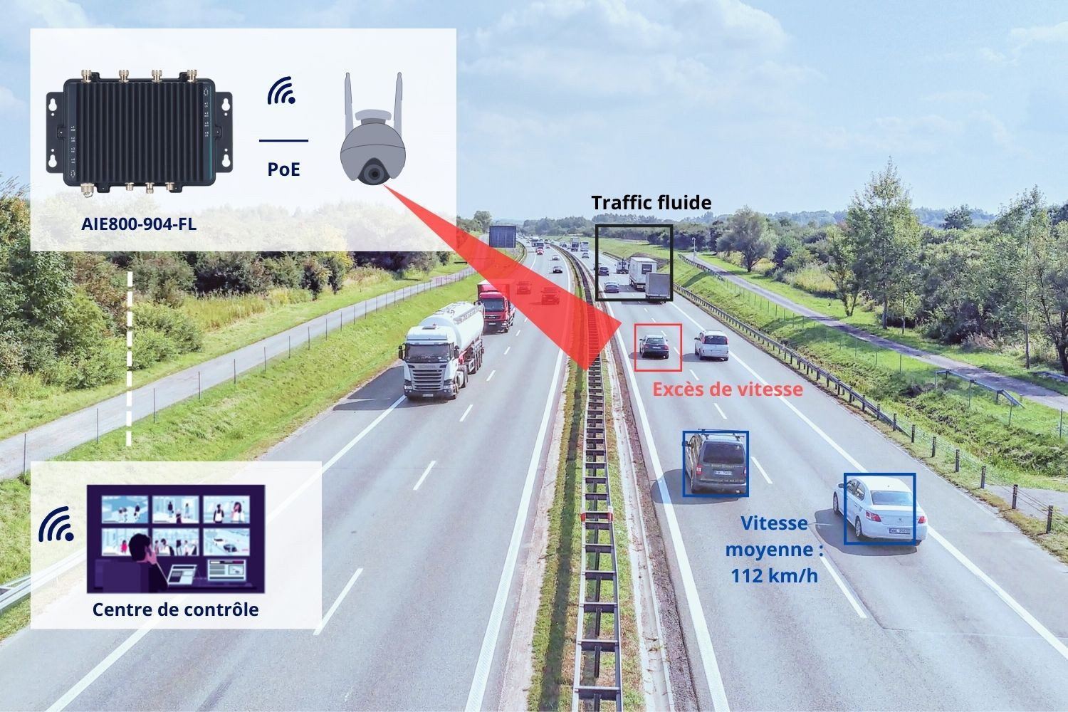 Surveillance du trafic routier en temps réel pour la sécurité