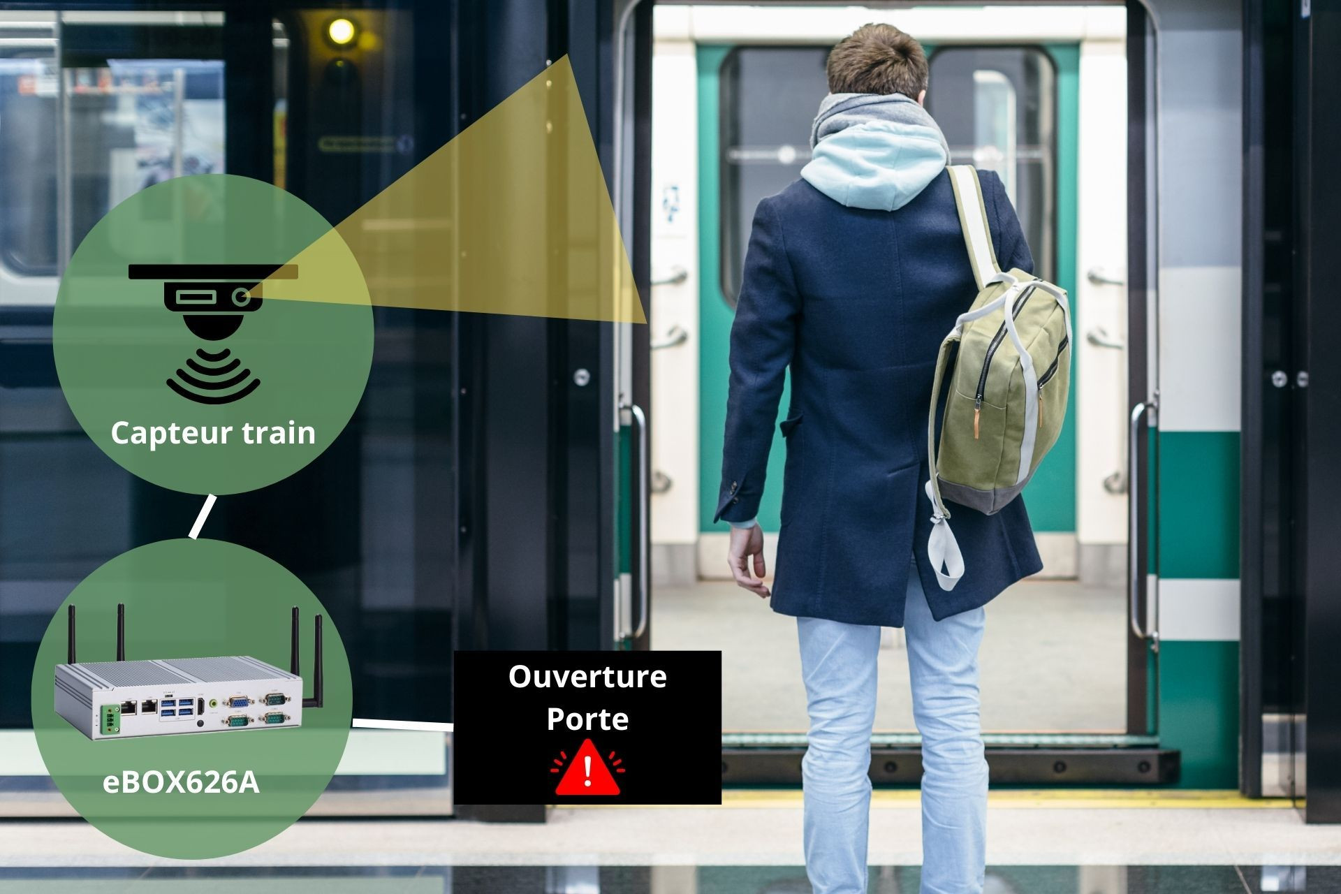 PC embarqué durci eBOX626A pour la sécurité des passagers dans les gares ferroviaire