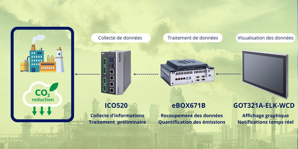 Nos solutions pour la réduction de l'empreinte carbone des usines | IP Systèmes