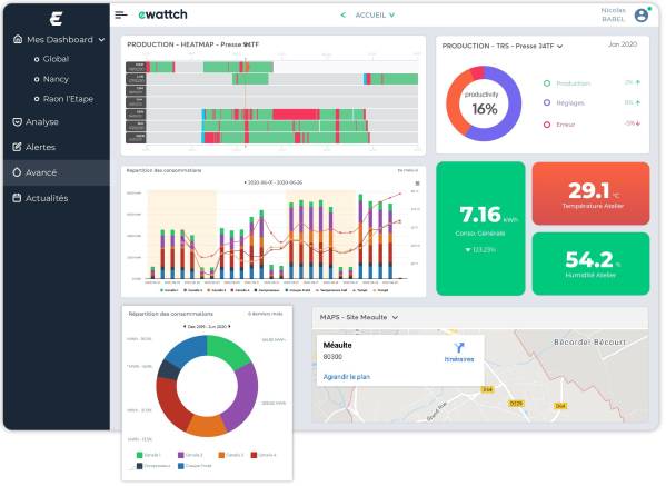 Exemple de Dashboard avec la solution Ewattchcloud