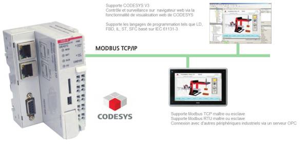 Codesys et module d'E/S déporté Crevis | Offre IP Systèmes