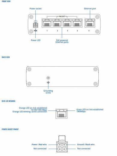 Schéma du switch industriel non administrable Ethernet PoE+ TSW100 de notre partenaire Teltonika
