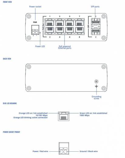 Schéma du switch industriel non administrable Ethernet PoE+ et Fibre Optique TSW200  de notre partenaire Teltonika