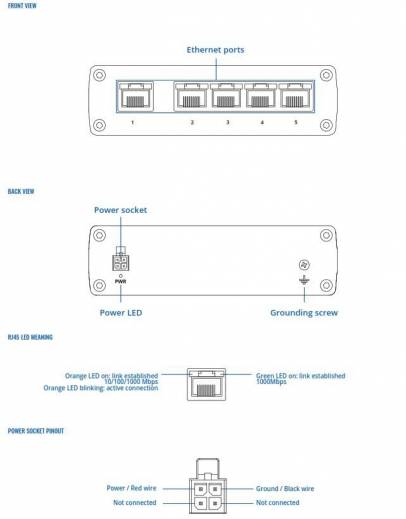 Schéma du switch industriel non administrable Layer 2 TSW110 de notre partenaire Teltonika