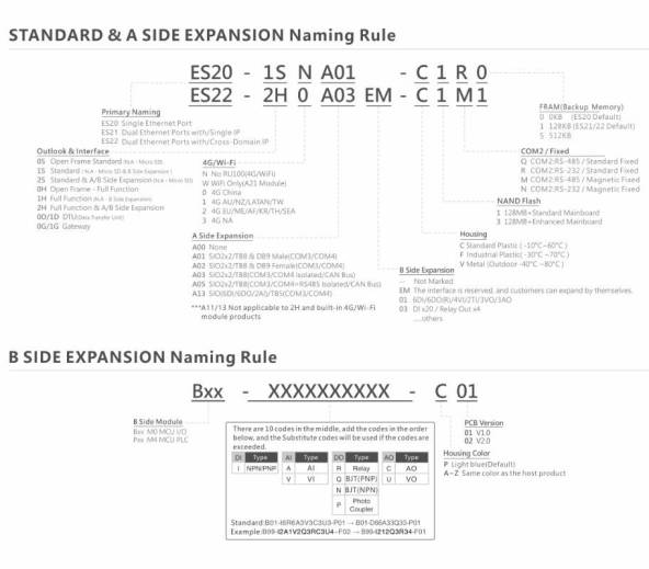 Name rule ES Box Cermate