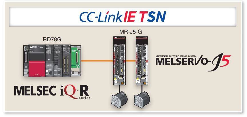 Interface CC-Link IE TSN servo amplificateur MR-J5 Mitsubishi