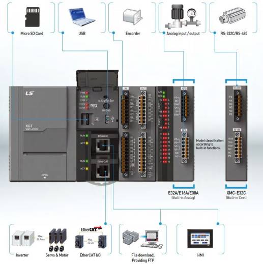 Fonctionnalités motion control évolué réseau EtherCAT 8, 16 ou 32 axes XMC-E32A LS Electric