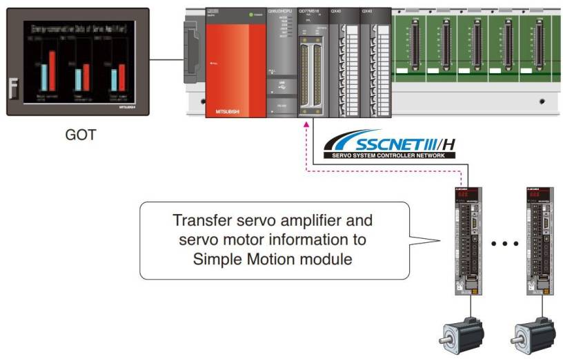 Interface réseau SSCNET/IIIH du module motion simple QD77MS Mitsubishi