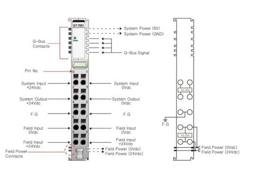Module de filtrage des bruits électriques GT-7851 Crevis série G
