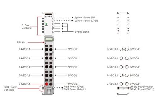 Distributeur de potentiel 24 VDC GT-7518 Crevis série G