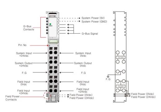Module de filtrage des harmoniques GT-7151 Crevis série G