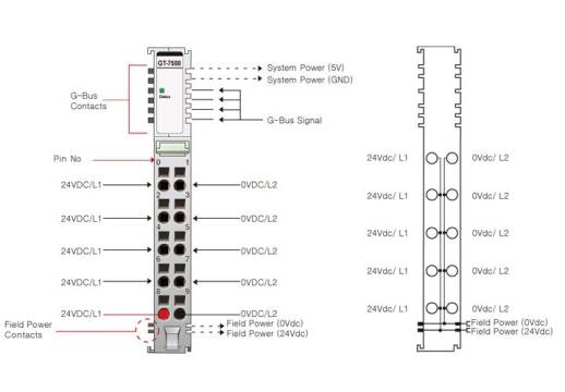 Distributeur de potentiel 24 VDC ou 0 VDC GT-7588 Crevis série G