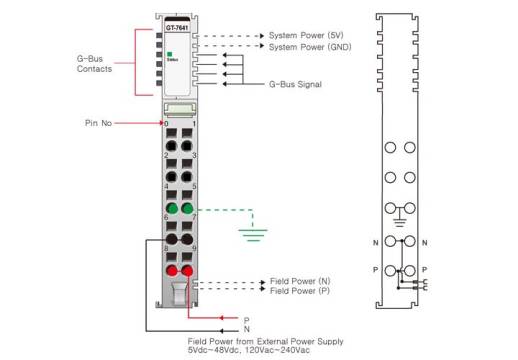 Module d'alimentation 5-48 VDC et 120-240 VDC GT-7641 Crevis série G