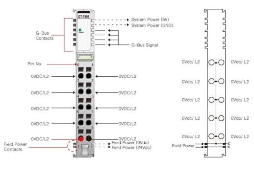 Distributeur de potentiel 0 VDC GT-7508 Crevis série G