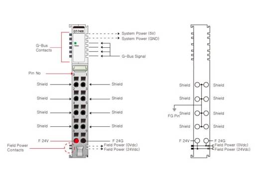 Distributeur de potentiel de blindage GT-7408 Crevis série G