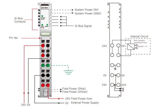 Module d'alimentation 24 VDC GT-7511 Crevis série G