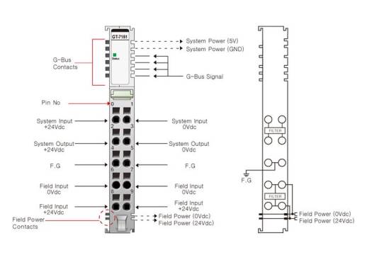 Module de filtrage des harmoniques GT-7151 Crevis série G